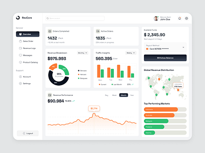 RevCore – Sales & Revenue Analytics Dashboard UI admin dashboard analytics dashboard business dashboard dashboard ui data visualization ecommerce dashboard fintech dashboard performance dashboard product design revenue analytics revenue dashboard saas dashboard sales analytics sales dashboard