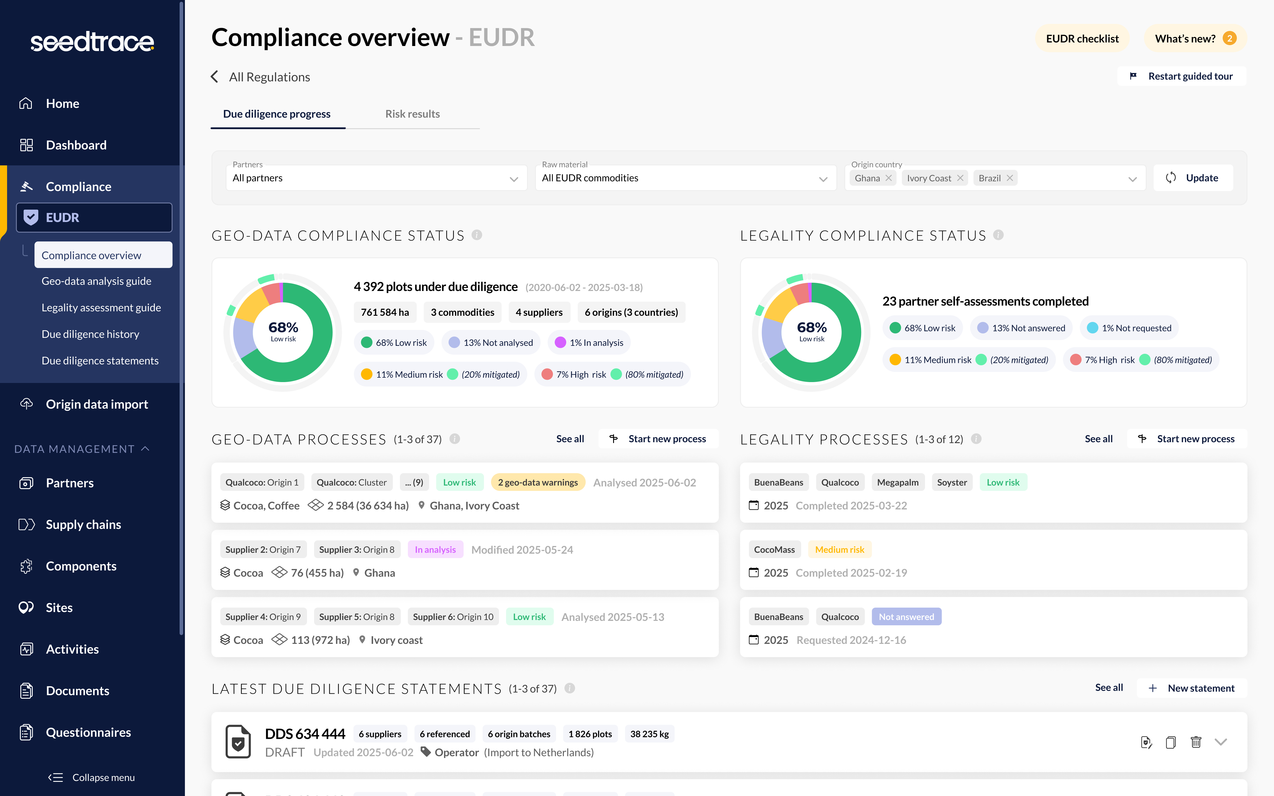 Compliance overview app b2b charts dashboard data filter graphs results risk ui visualisation web