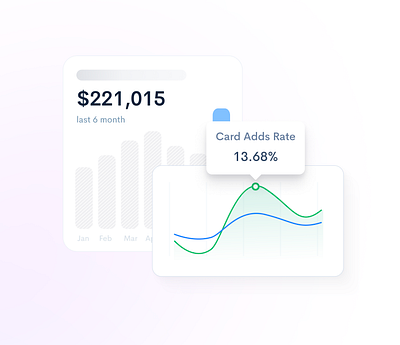 Card Adds Rate ab testing calls to action card adds rate cart optimization consumer behavior conversion rates customer engagement digital marketing e commerce performance e commerce success online shopping personalized recommendation product descriptions product images product presentation sales increase shopping cart user experience user feedback website navigation