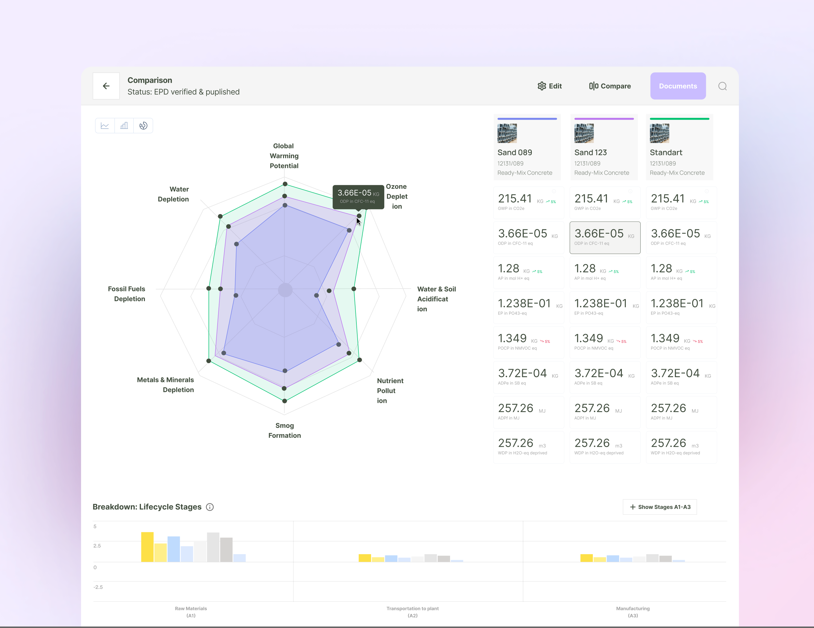 Environmental Data Platform Overview api integration automated verification cost effective reduction data matches data processing data verification energy management environmental data environmental impact epds erp systems intelligent recommendations market positioning product footprint standard compliance sustainability visual analysis