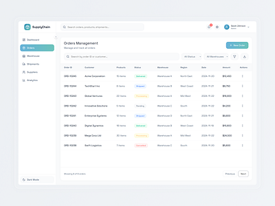 Order Management | SupplyChain WebApp SaaS Dashboard admin panel b2b business app dashboard design data entry ecommerce crm idealrahi investory management logistics order fulfillments order management order table order tracking product design saas design supply chain ui design ui ux webapp design wedgets