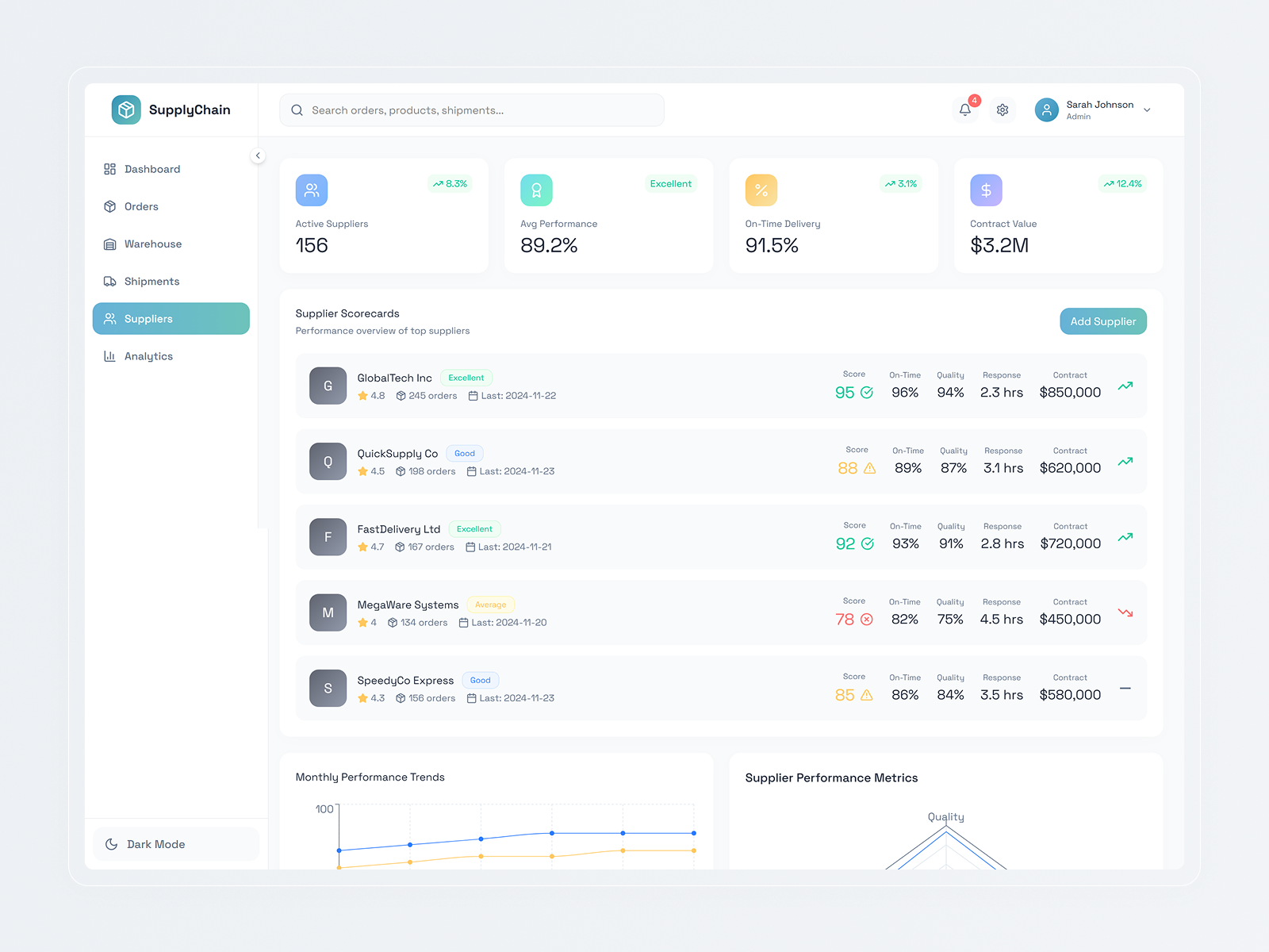 Suppliers Management and Contract Health in SupplyChain CRM analytics screen business intelligence contract management dashbaord design data visualization efficiency idealrahi kpi ui design logistics performance product design rating saas design scorecard ui suppliers supply chain trends ui ux vendor management webapp