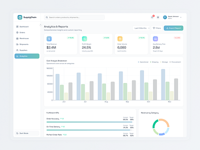 SupplyChain SaaS Analytics & Reporting | CRM Design analytics b2b business intelligence charts cost analysis data data visualization databoard finance idealrahi inventory kpi screen ui logistics product design reporting revenue saas design supply chain trends ui ux design