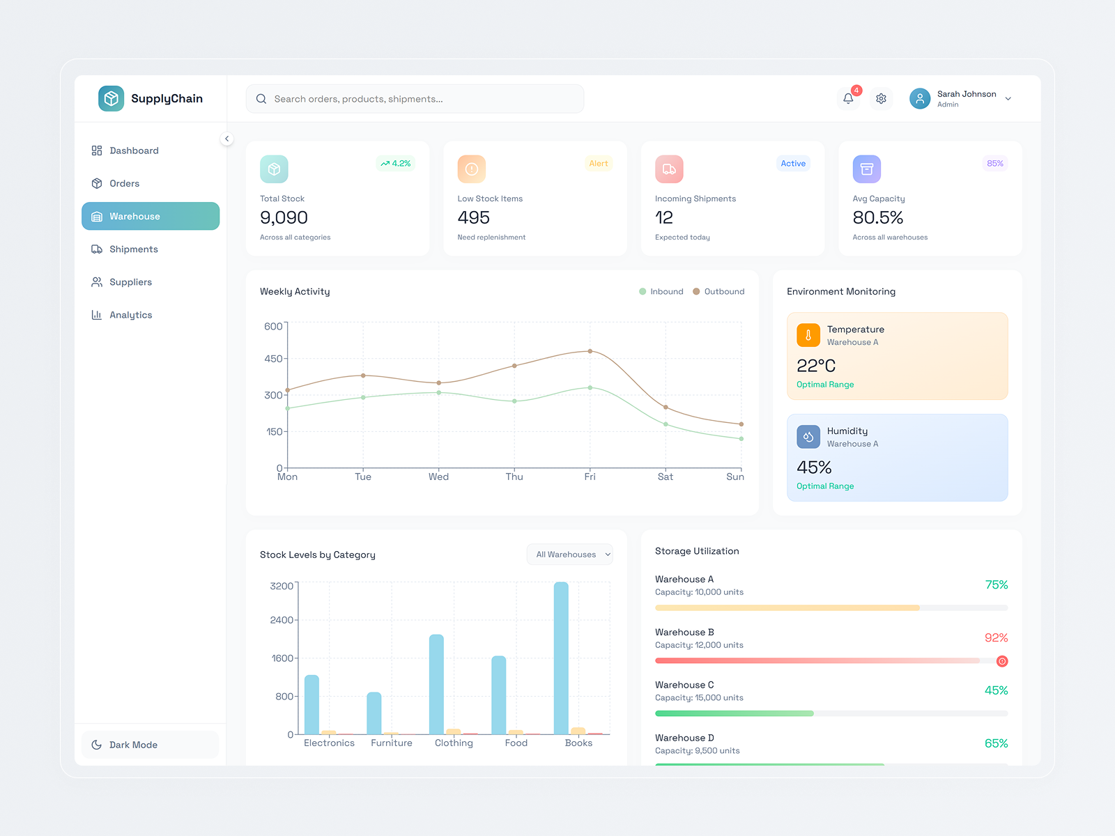 Warehouse & Inventory Monitoring | SupplyChain CRM WebApp Design barchart capacity saas charts dashboard design data enviroment management facility management idealrahi inventory inventory management logistics monitoring ui product design saas stock level supplychain ui design utilization ux design warehouse