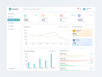 Warehouse & Inventory Monitoring | SupplyChain CRM WebApp Design barchart capacity saas charts dashboard design data enviroment management facility management idealrahi inventory inventory management logistics monitoring ui product design saas stock level supplychain ui design utilization ux design warehouse