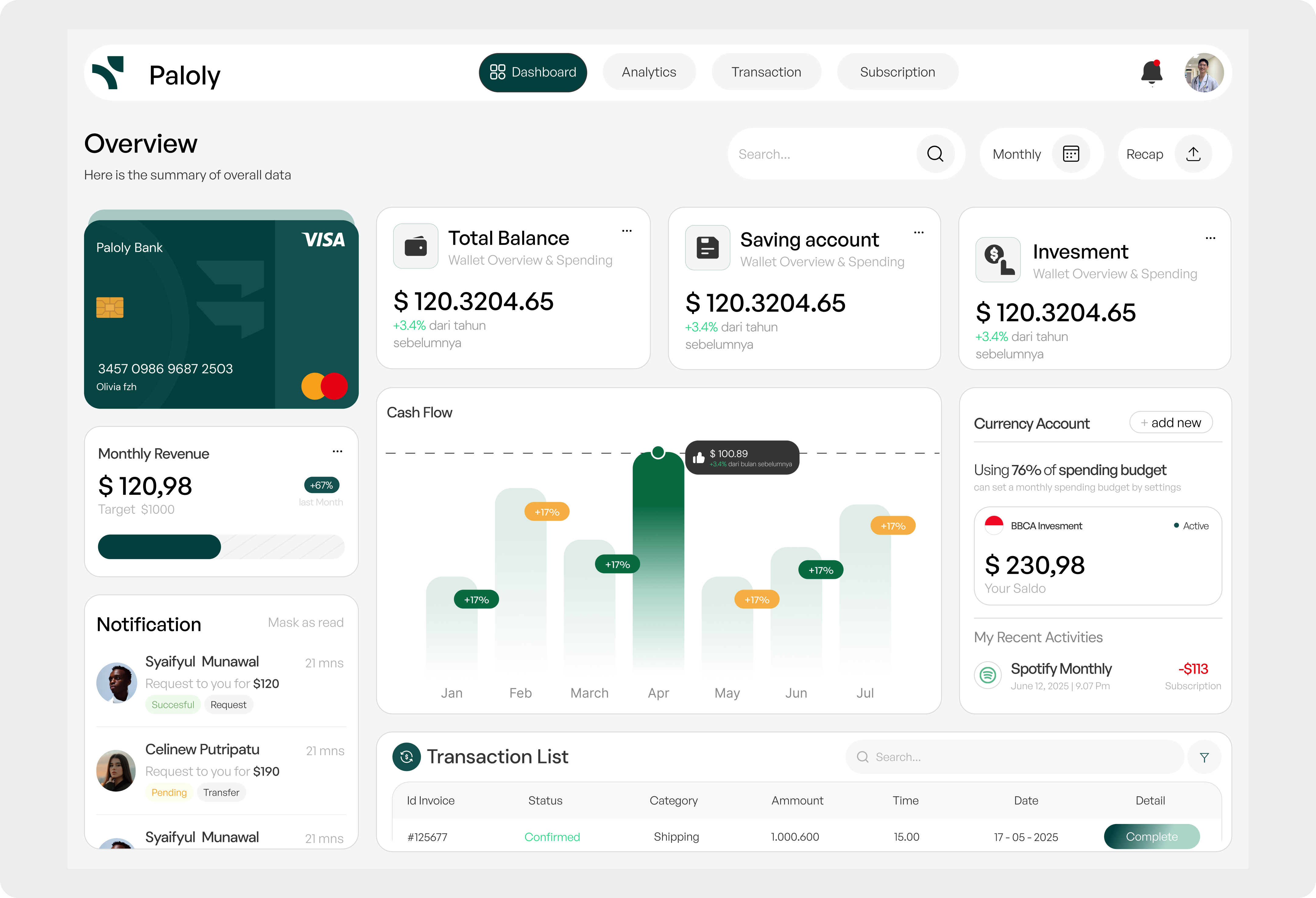 Dashboard Bank - Financial bank clean clean design dashboar dashboard design diagram financial grafik graphic design invesment ui