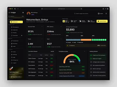 FinSight - AI Ops & Compliance Dashboard admin dashboard ux case study ai dashboard analytics dashboard compliance dashboard dark mode admin dashboard dashboard data visualization uiux fintech dashboard design interface design modern admin panel design performance metrics dashboard ui product design product design dashboard concept professional web app real time analytics dashboard saas analytics dashboard ui token cost monitoring dashboard web design