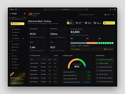 FinSight - AI Ops & Compliance Dashboard admin dashboard ux case study ai dashboard analytics dashboard compliance dashboard dark mode admin dashboard dashboard data visualization uiux fintech dashboard design interface design modern admin panel design performance metrics dashboard ui product design product design dashboard concept professional web app real time analytics dashboard saas analytics dashboard ui token cost monitoring dashboard web design