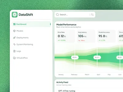 DataShift — AI Operations Dashboard ai agent ai analytics ai dashboard ai service analytics chart chart design component cta component saas sidebar status component value prop