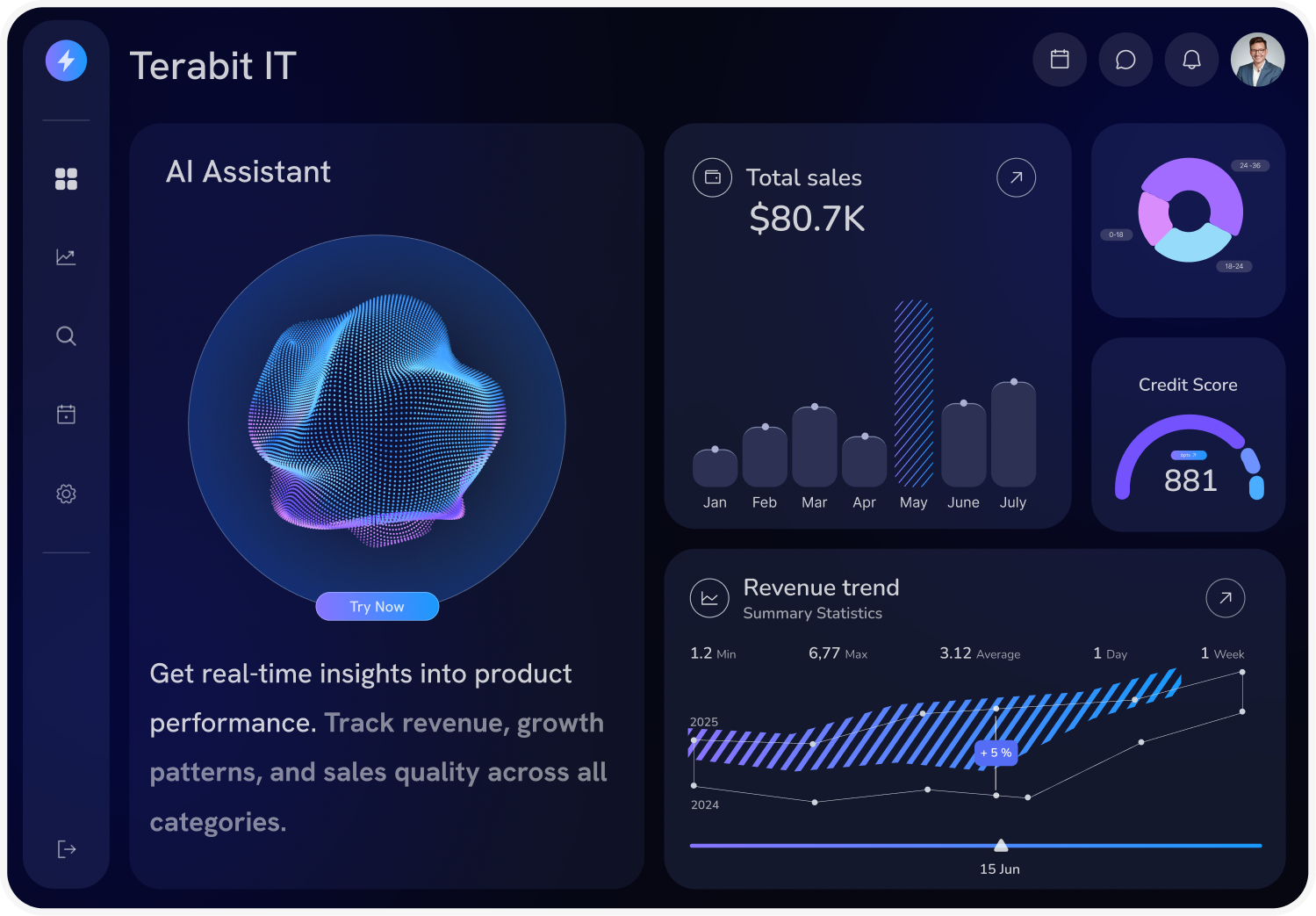 AI Analytics Dashboard aiui analyticsdashboard appconcept cleanui darkui dashboarddesign dashboardui dataviz designinspiration digitaldesign dribbble interfaceinspiration mobileui modernui productdesign saasdesign uidesign uiuxdesign uxdesign uxinspiration