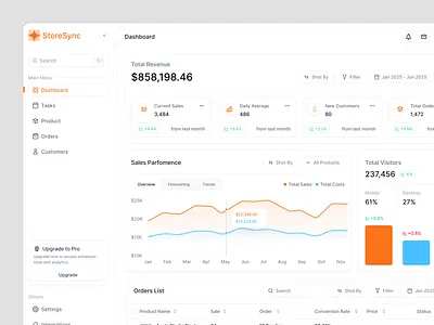 StoreSync - Sales CRM Dashboard admin dashboard analytics dashboard crm dashboard crm ui dashboard ui figma design minimal dashboard saas dashboard sales app ui sales crm sales dashboard store sync uiux design web app ui