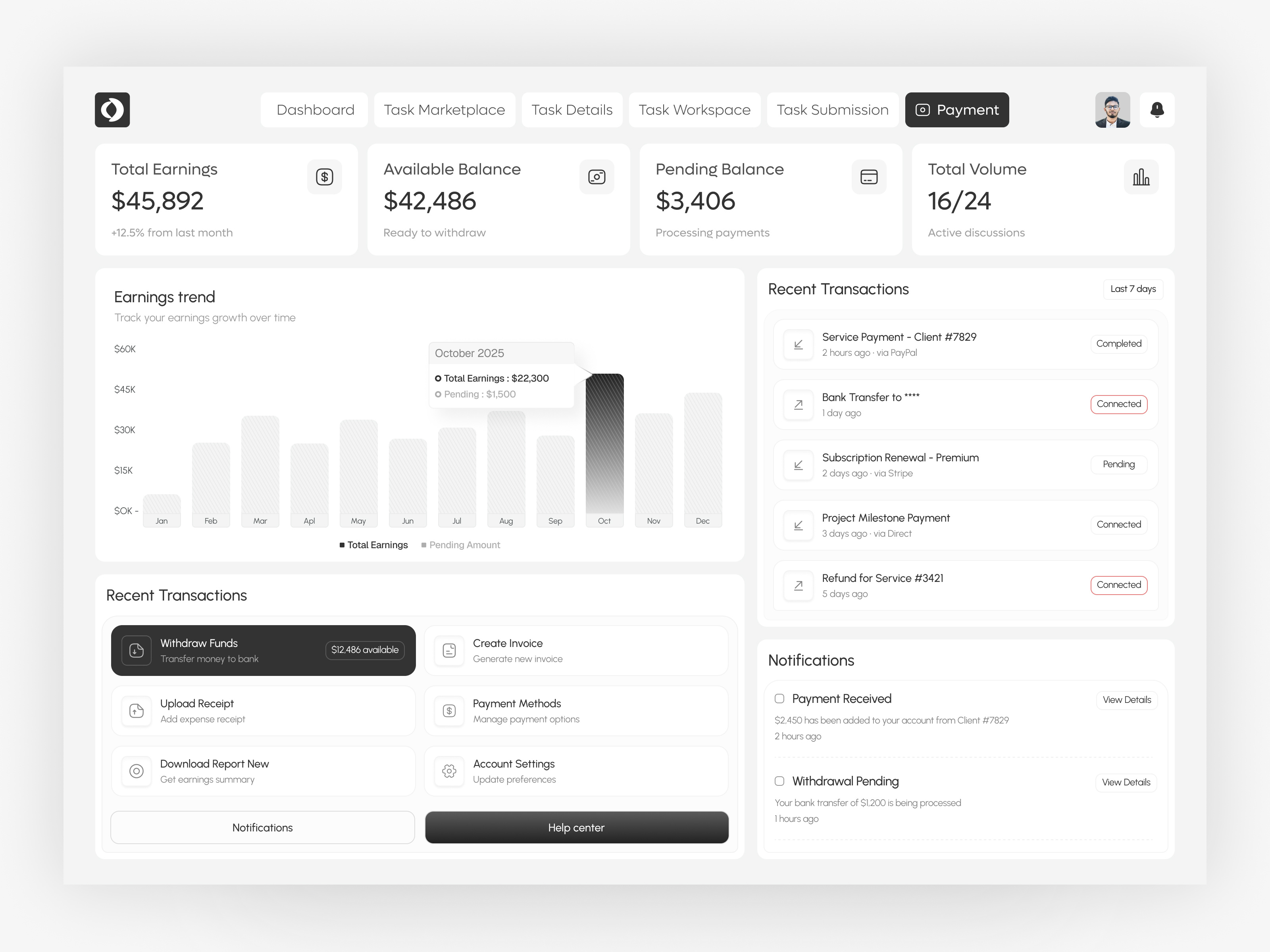 Example of Ops Loops | Payment UI Dashboard