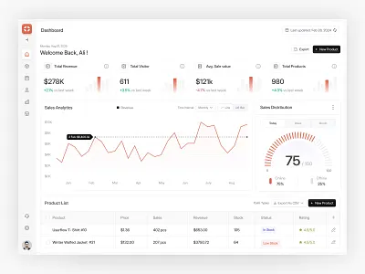 Alignify | Sales CRM Dashboard UI analytics business intelligence chart design crm dashboard dashboard design data visualization fintech interface design product design saas sales dashboard sales management ui ui design user experience web application