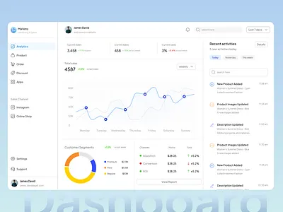 Maketing & Sales Dashboard UI dashboard marketing minimal sales ui ux