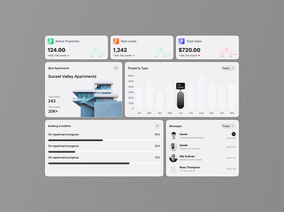 Real estate dashboard UI clean real estate dashboard ui modern real estate dashboard property dashboard ui property management dashboard ui real estate admin dashboard real estate admin panel ui real estate analytics dashboard real estate crm dashboard real estate dashboard concept real estate dashboard design real estate dashboard figma real estate dashboard interface real estate dashboard ui real estate leads dashboard real estate management dashboard real estate property dashboard real estate reporting dashboard real estate sales dashboard real estate ui design real estate web app ui