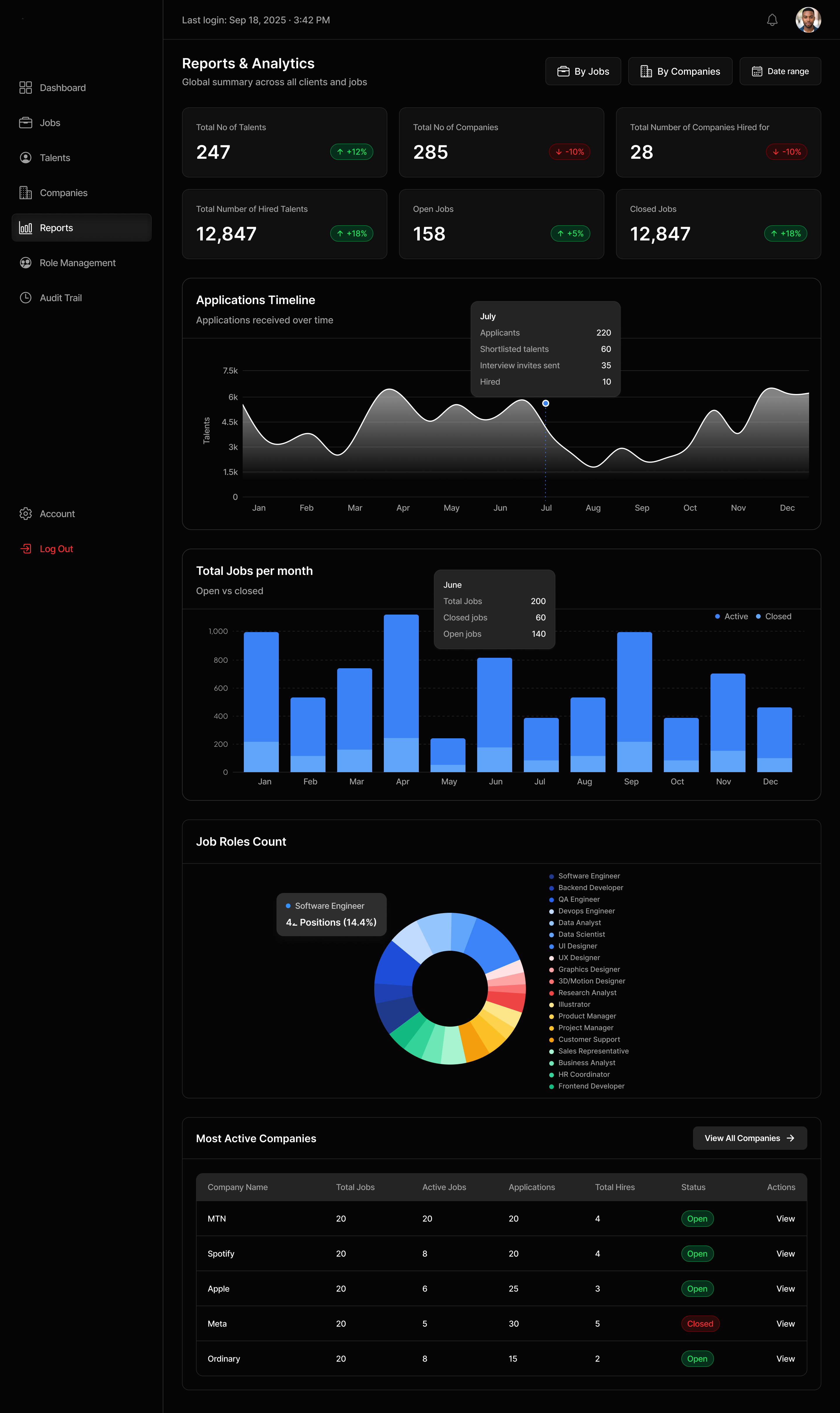Reports and Analytics page admin admin dashboard analytics dashboard design illustration landing page reports ui design ui ux web page
