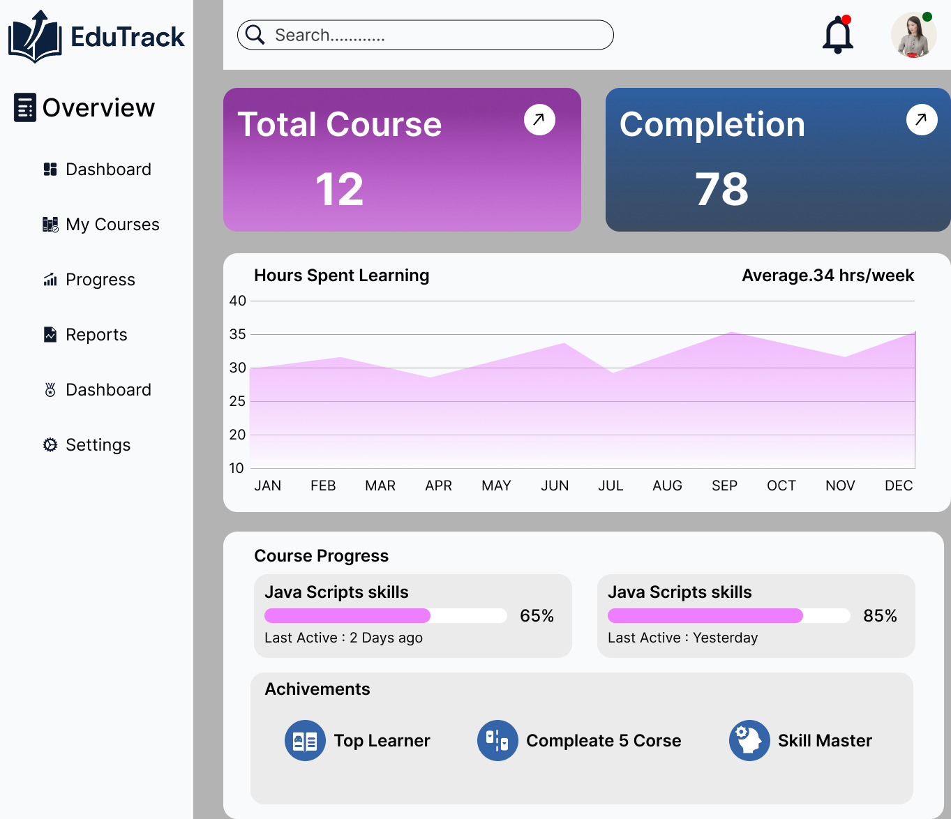 Example of Dashboard UI Design