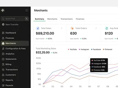 Merchant dashboard page chart clean ui graph ui merchants dashboard merchants saas minimal ui saas product ui ux