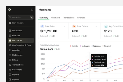 Merchant dashboard page chart clean ui graph ui merchants dashboard merchants saas minimal ui saas product ui ux