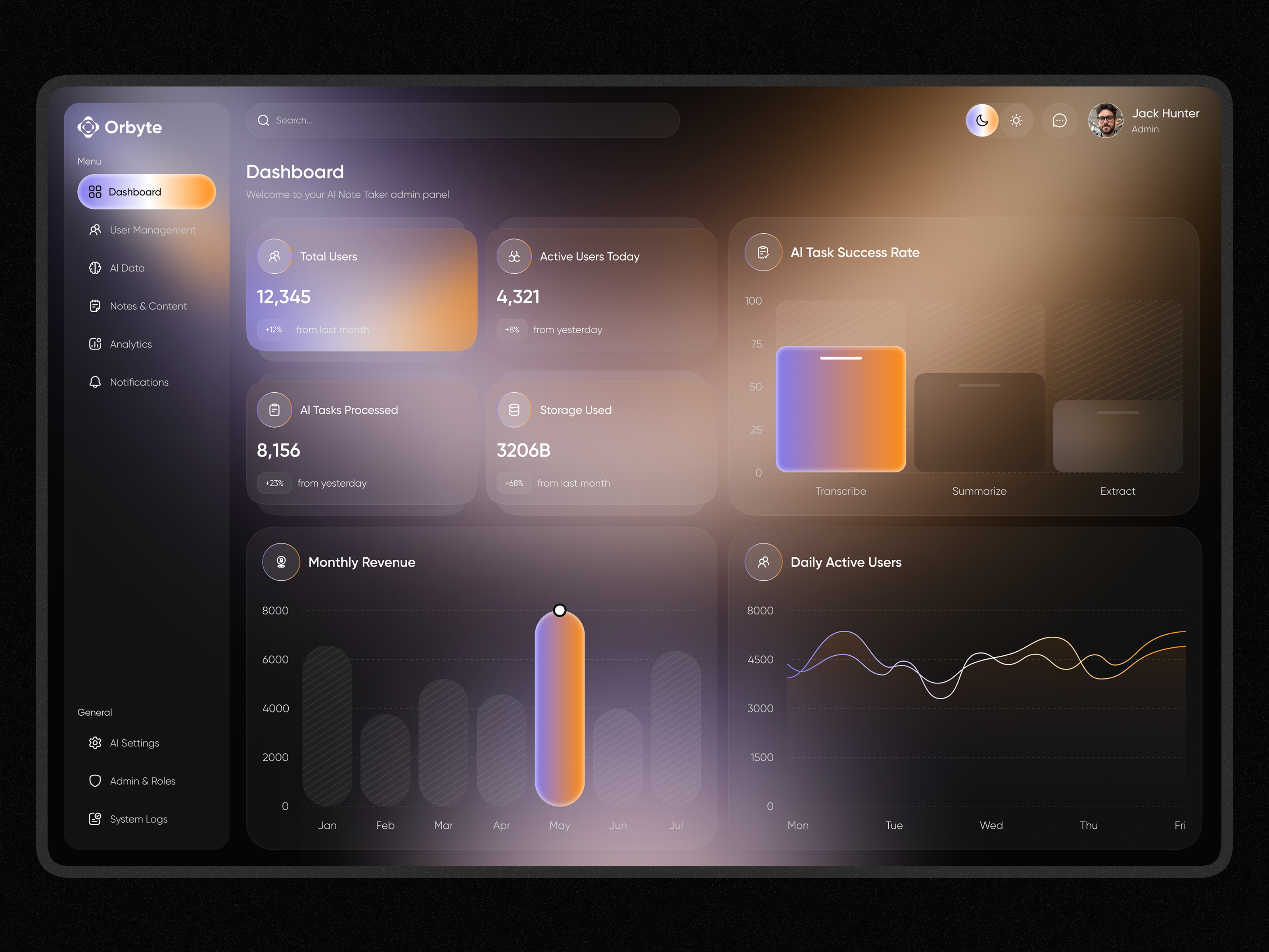 Example of Dashboard Design