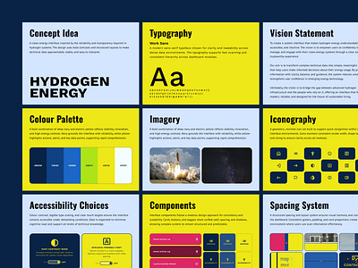 Hydrogen Future: System Design Guide accessibility clean energy component design dashboard data visalisation design system design tokens energy dashboard hydrogen energy iconography interface design minimal ui modern ui product design style guide ui components ui design ux design visual system web app design