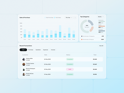 Inventory Mangement - Graph app cards charts clean dashboard data management graph inventory inventory management graphs line graph logistics musa product design supply chain transportation ui ui kit ux web app website