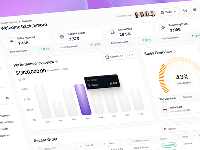 CRM Dashboard business cansaas clean clean dashboard crm crm dashboard dashboard design management marketing minimalist product design saas sales dashboard transaction ui uidesign ux uxdesign web app