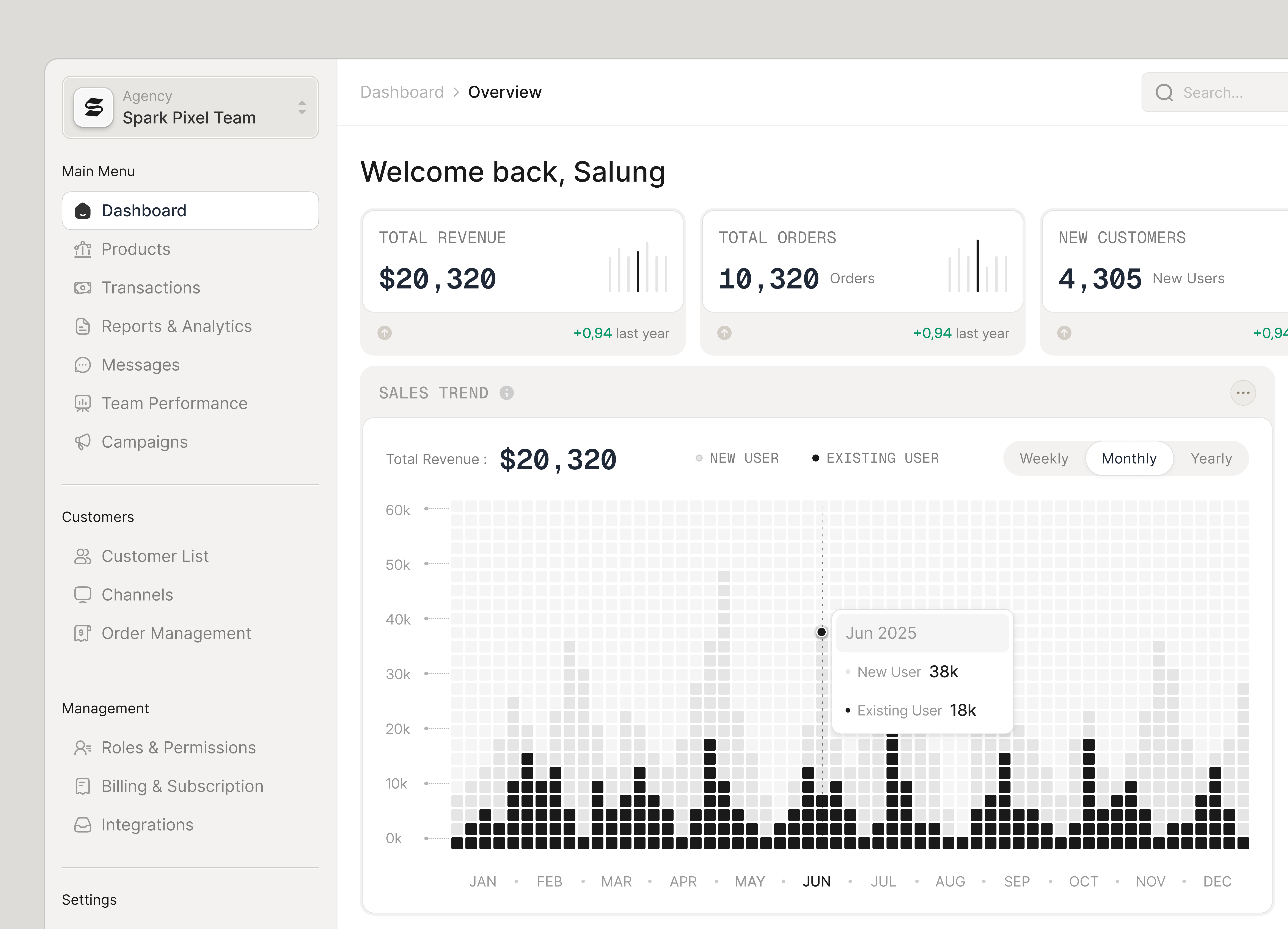 Sales dashboard design app design chart dashboard design saas sales ui ui design ui ux