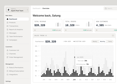 Sales dashboard design app design chart dashboard design saas sales ui ui design ui ux