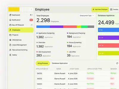 HR Management - Dashboard activity tracker branding dashboard design hr managment hr project analytics hr project management management project saas ui ui design