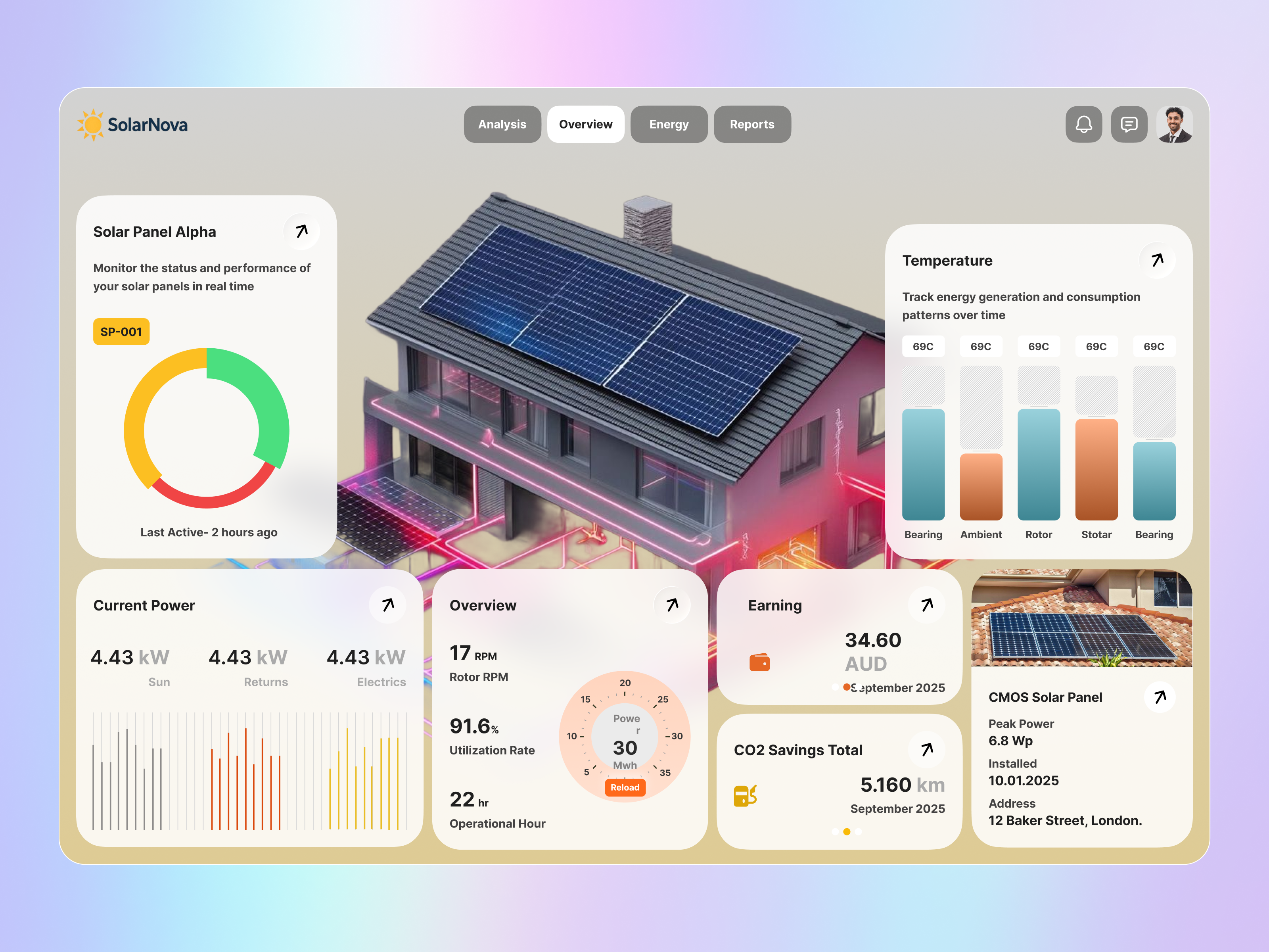 Solar Panel Management Dashboard ai business clean energy dashboard design data visualization design inspiration energy energy analytics energy management interface management product design renewable saas software solar solar monitoring solar panel sustainable tech ui design