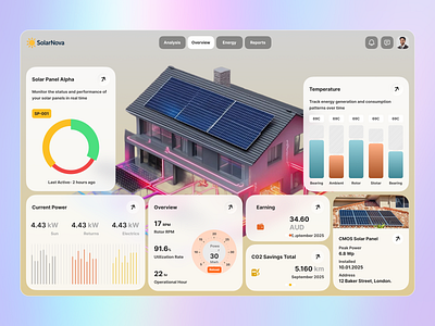 Solar Panel Management Dashboard ai business clean energy dashboard design data visualization design inspiration energy energy analytics energy management interface management product design renewable saas software solar solar monitoring solar panel sustainable tech ui design