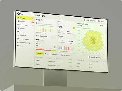 Fintech Dashboard dashboard dashboard design financial fintech ui ux web app