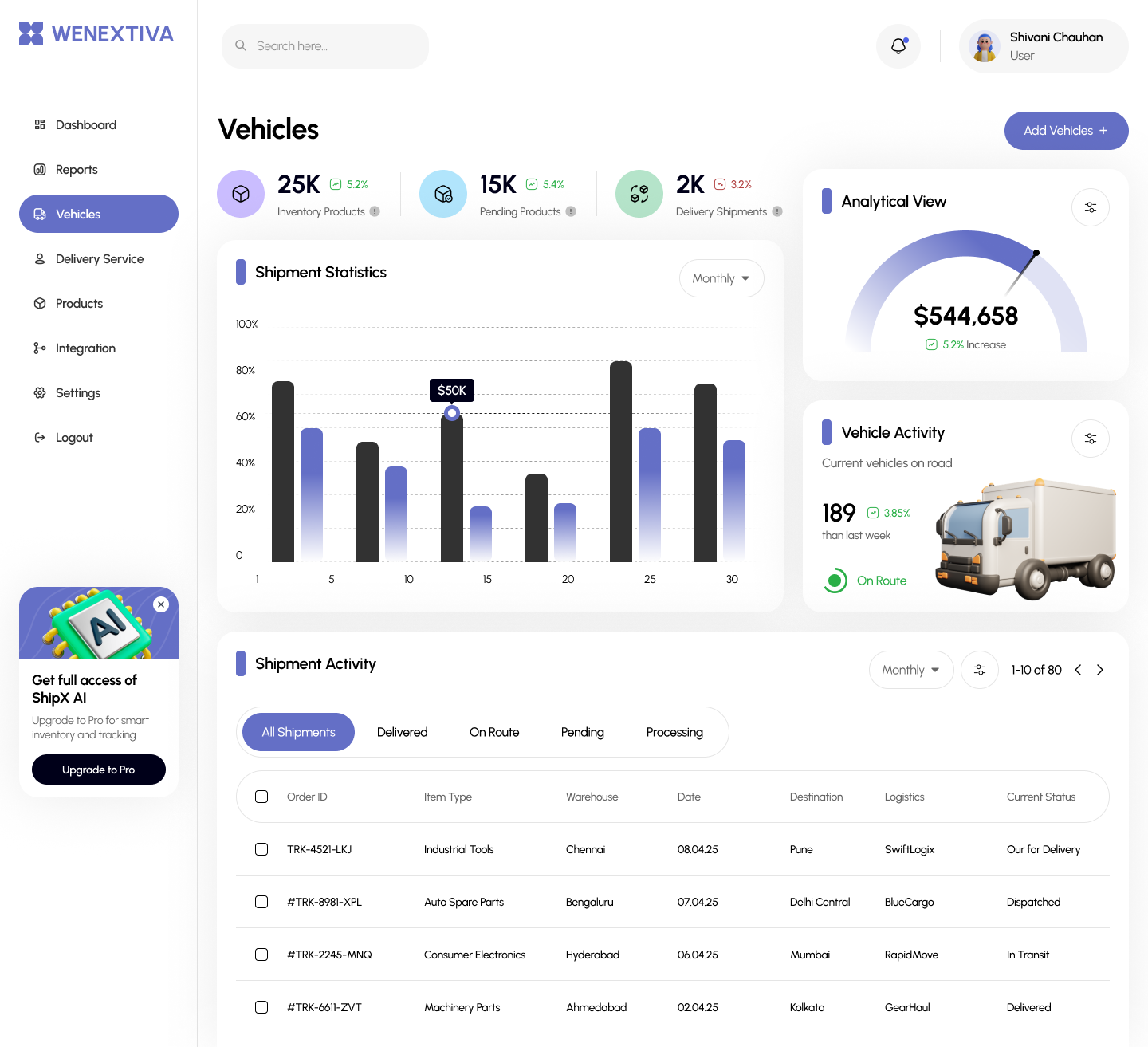 WENEXTIVA – Vehicle Management Dashboard | Modern UI/UX Design analytics dashboard clean ui dashboard design dashboard ui data visualization figma frontend development logistics software minimal design modern ui next.js product design react saas ui shipment tracking ui ux design ux design vehicle dashboard web design webflow