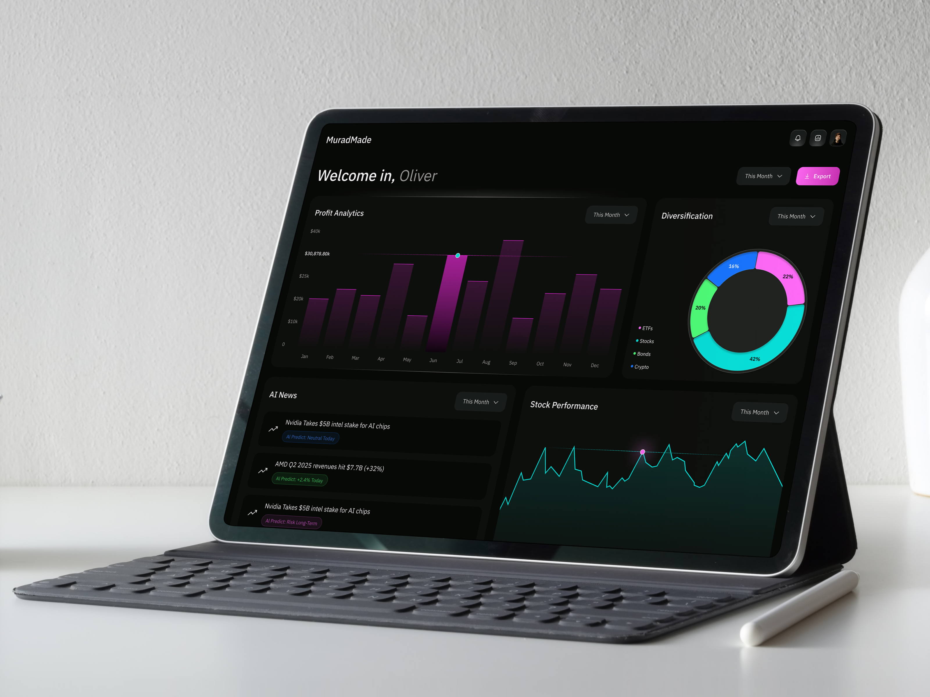 Investment Website Analytics Concept by Murad Hossain 🔥 on Dribbble