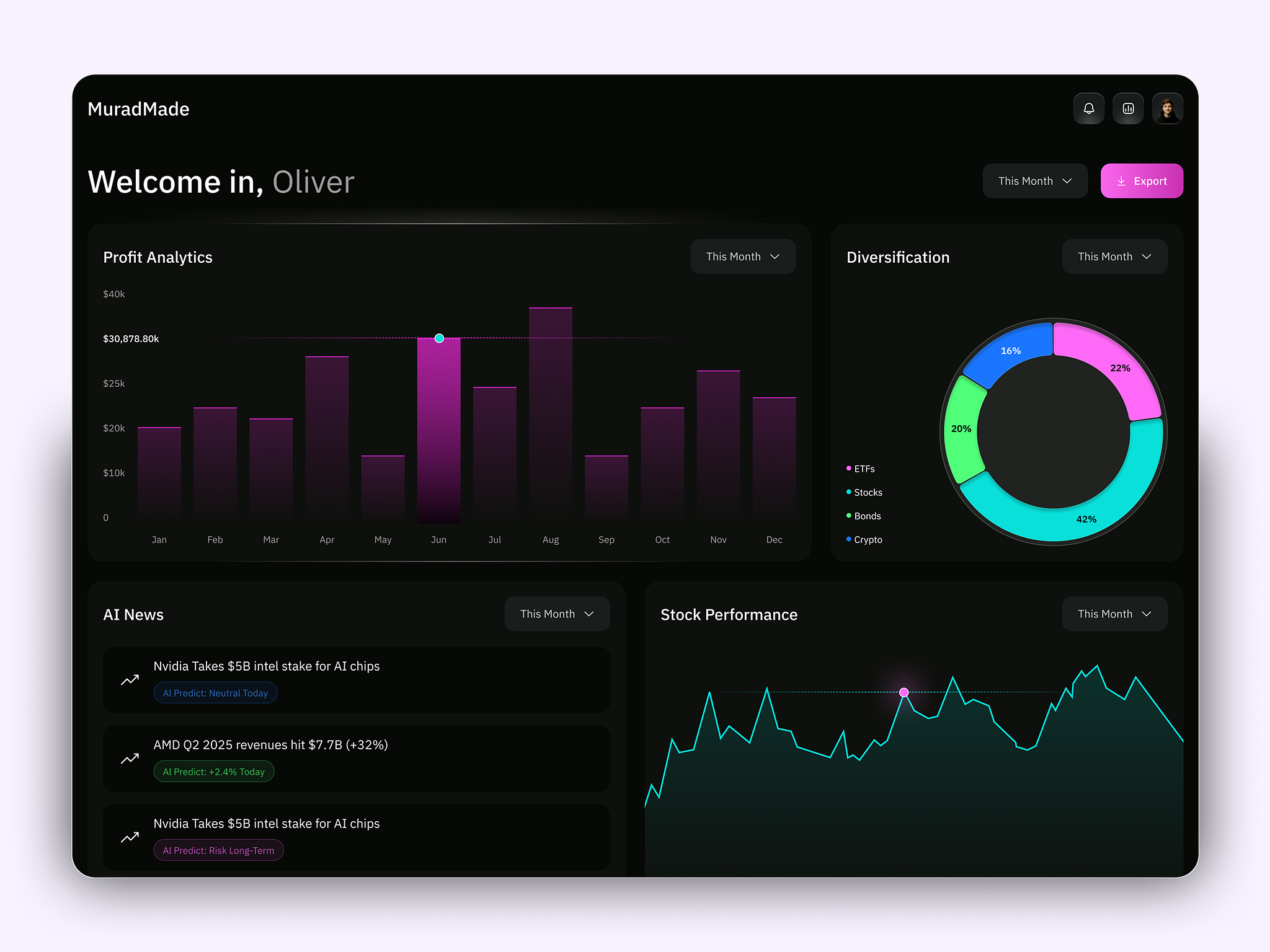 Investment Website Analytics Concept by Murad Hossain 🔥 on Dribbble