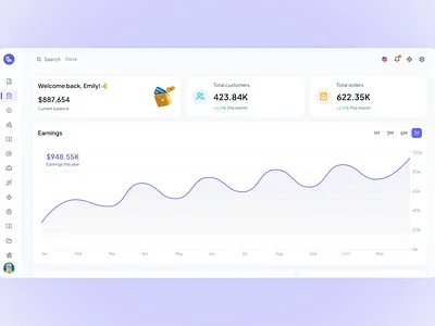 Raven - Ecommerce Admin Dashboard UI admin dashboard admin dashboard ui admin ui dark admin dashboard ui ecommerce dashboard sales dashboard shop admin shop admin dashboard tailwindcss admin
