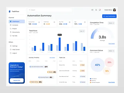 TaskFlow AI Dashboard ai powered app branding clean dashboard design flow graphic design illustration simple taskflow ui ux web design website