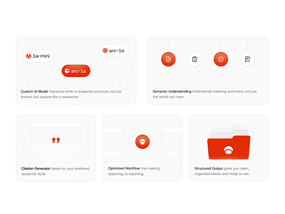 Resarc - AI Resarch Assistant Bento Design ai ai assistant animation bento bento design branding design graphic design graphical illust illustration interaction landing page motion graphics research ui uigo uiux ux website
