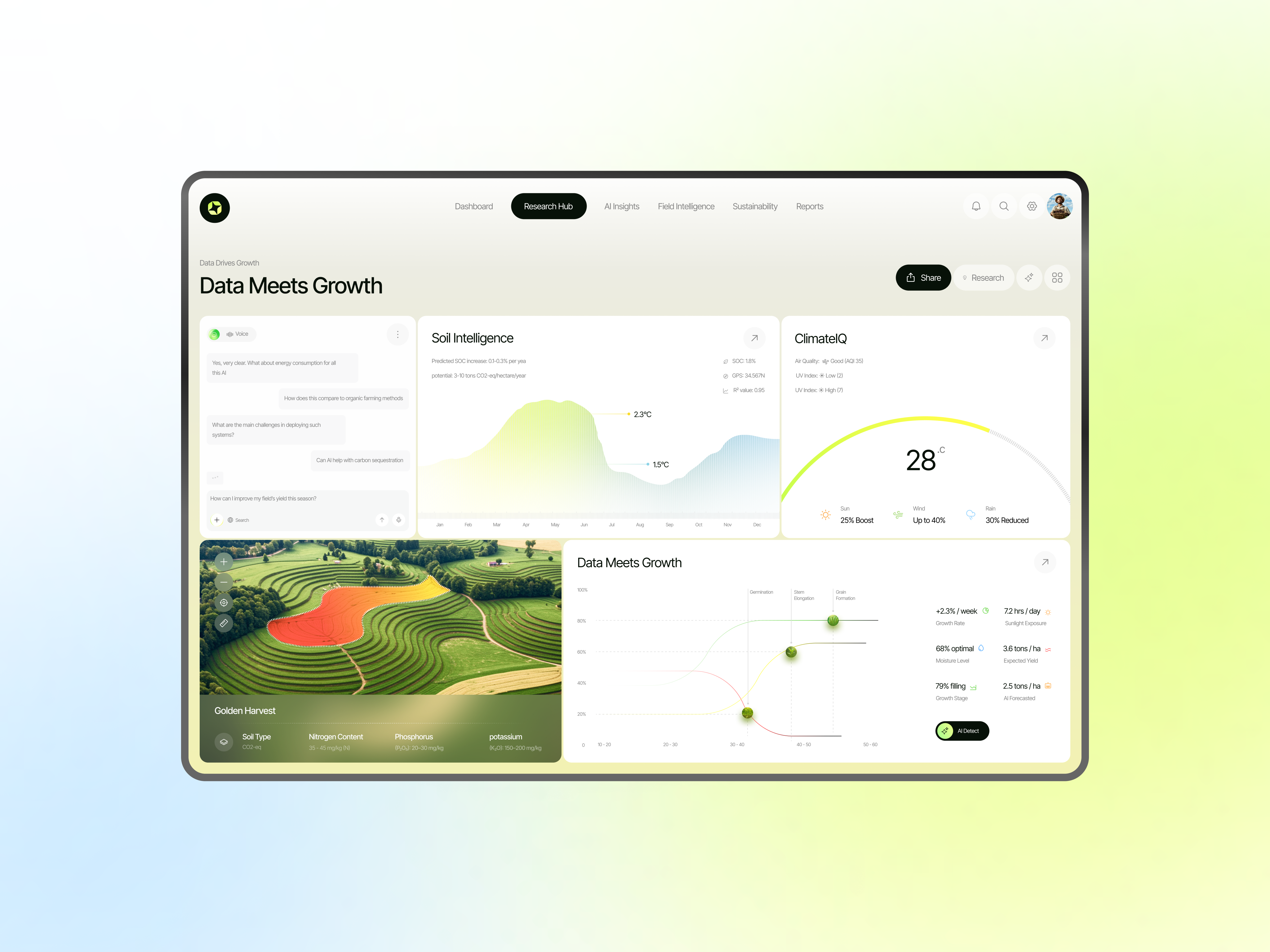 Example of Olayard -  AI Agriculture Farming Dashboard Design