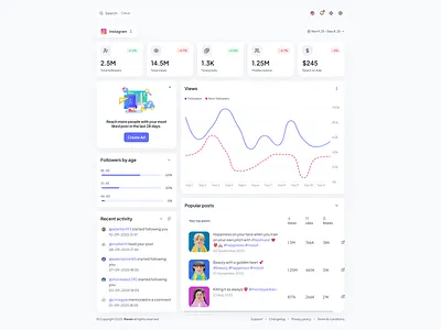 Social Media Admin Dashboard UI admin dashboard ui admin ui dashboard ui social admin ui social media admin social media analytics social media dashboard ui tailwindcss admin