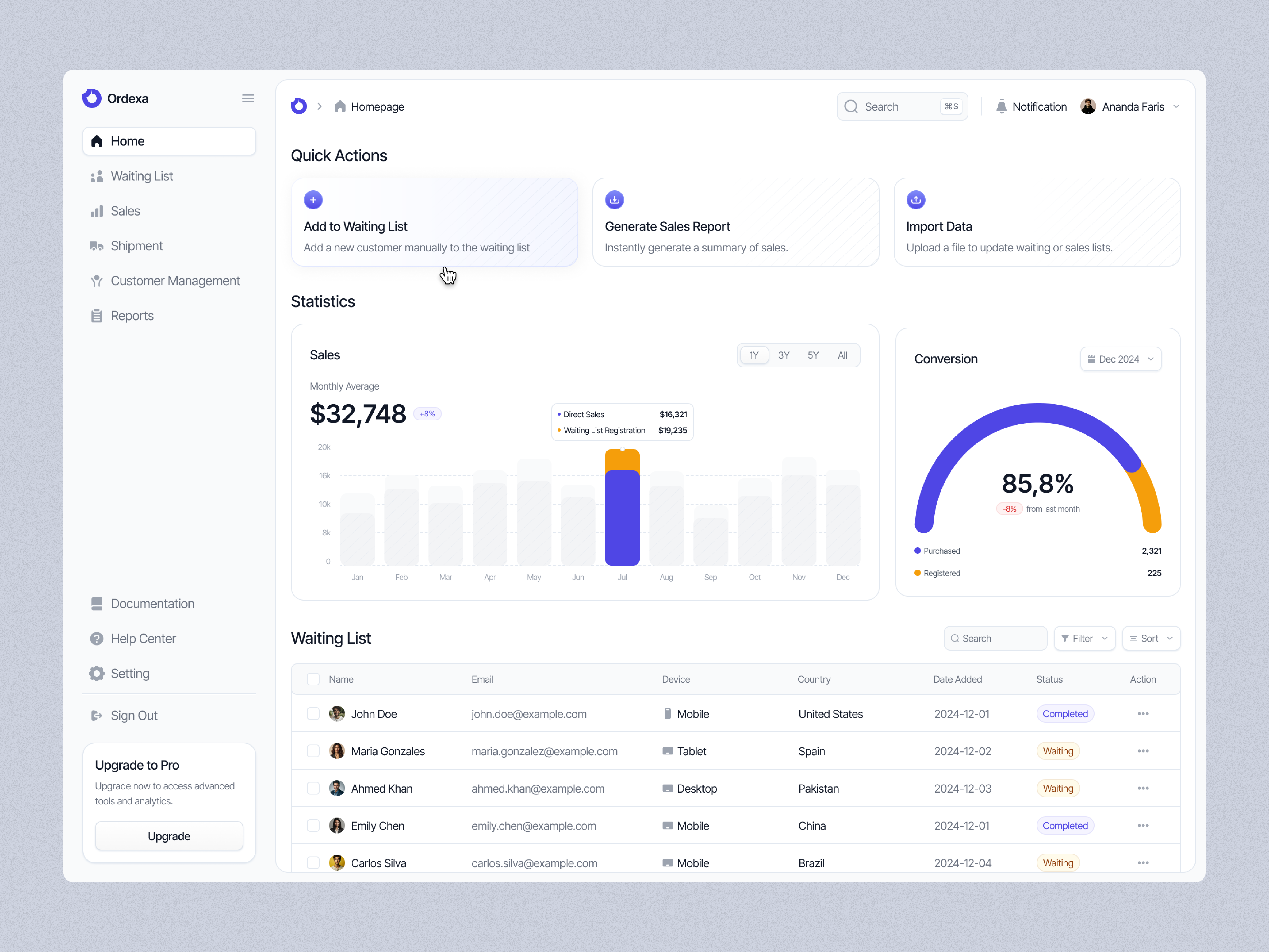 Sales Dashboard admin admin dashboard analytics business business dashboard chart dashboard design minimal modern sales sales dashboard sales management sales tracking dashboard tools tracking ui ui design ux design website