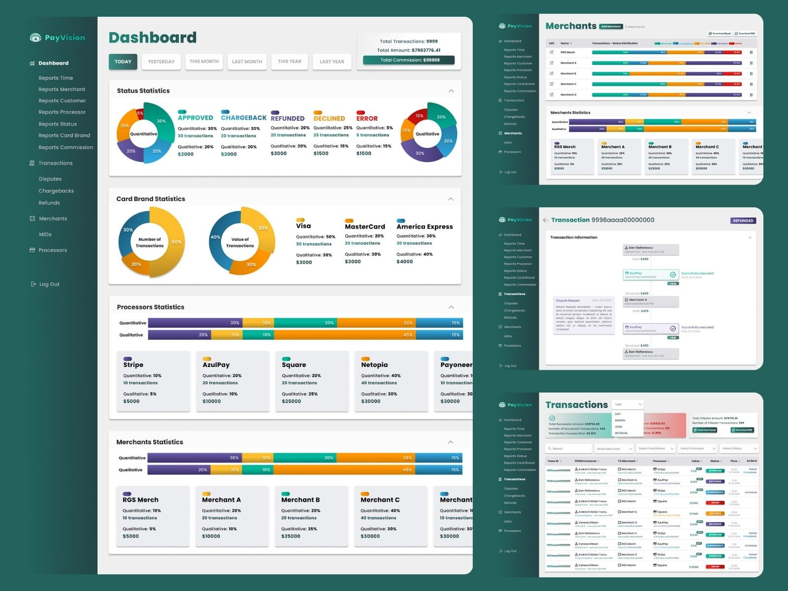Platform Design - Pay Vision Transactions Management analytics ui branding charts charts and graphs dashboard design dashboard ui data visualization financial analytics fintech fintech dashboard fintech design fintech ui graphs saas design saas platform transaction monitoring ui ux ux ui design web app design