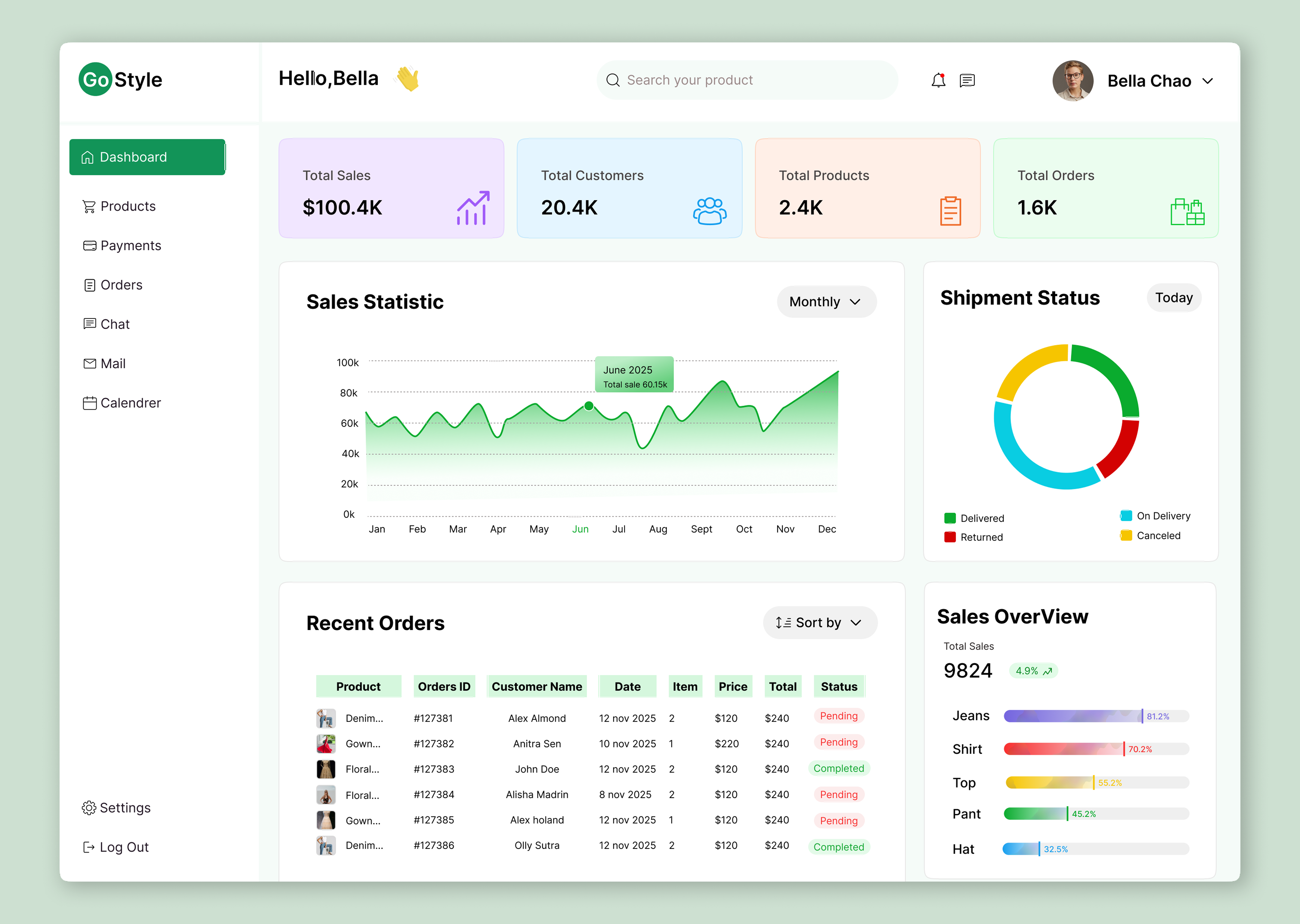 E-commerce Dashboard UI Design e commerce dashboard ui ecommerce admin dashboard ecommerce analytics dashboard ecommerce dashboard design ecommerce management system ecommerce ui figma design modern dashboard ui online store admin panel product performance dashboard revenue tracking dashboard sales analytics dashboard uiux