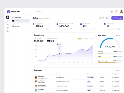 📊 CRM Sales Dashboard UI Design analyticsui businessdashboard clean ui design crm design crmdashboard dashboard design dashboarddesign datavisualization kpidashboard productdesign responsivedashboard saasdashboard saasdesign sales ui design salesdashboard ui design uidesign uiuxdesign ux design webappdesign