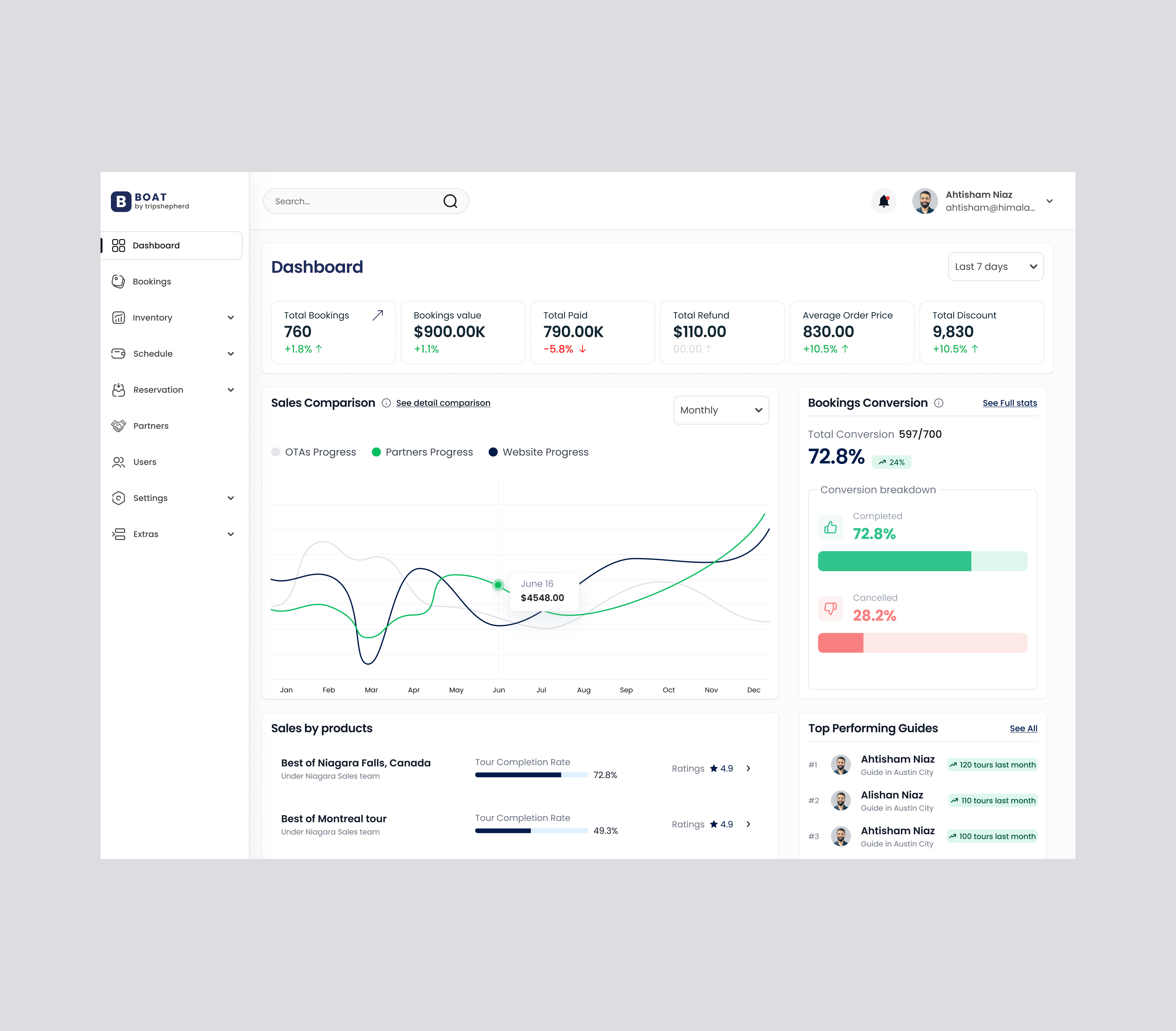 Data-heavy CRM dashboard design admin panel design app design b2b design crm dashboard dashboard dashboard ui figma figma dashboard figma ui design ui ui ux design web app design web dashboard