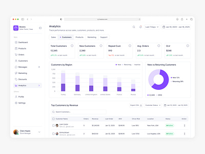Analytics — Customers analytics b2b dashboard dataviz donut ecommerce figma iphone kpi product design revenue saas table ui ux