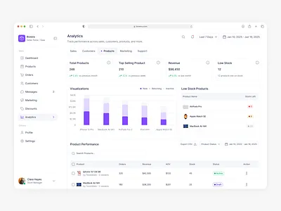 Analytics - Products analytics b2b dashboard dataviz donut ecommerce figma iphone kpi product design revenue saas table ui ux