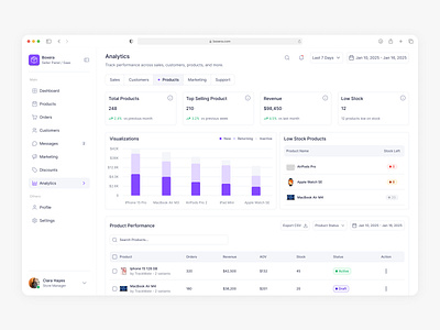 Analytics - Products analytics b2b dashboard dataviz donut ecommerce figma iphone kpi product design revenue saas table ui ux