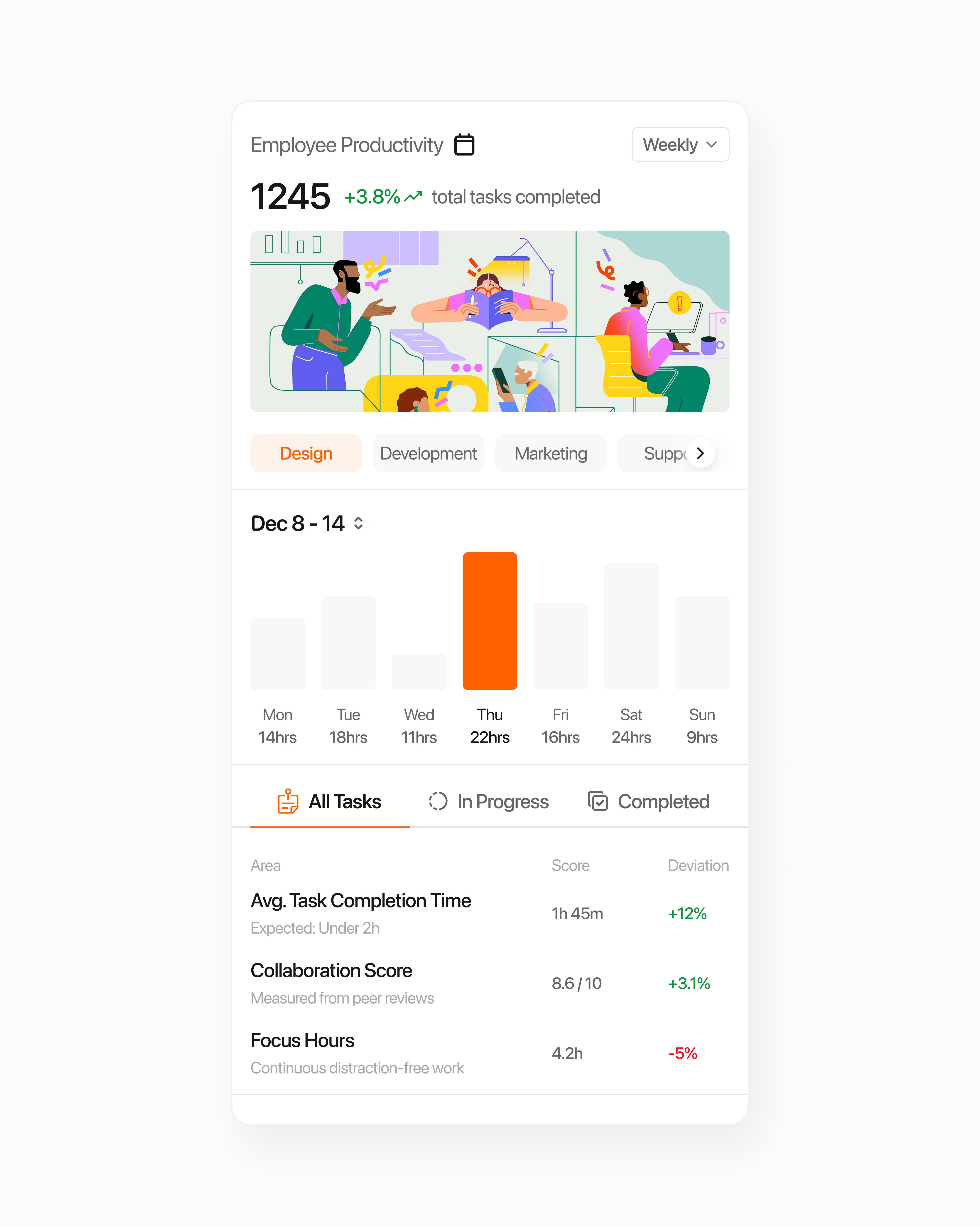 Employee Productivity Widget ai clean graphic design minimal startup tech uicomponent